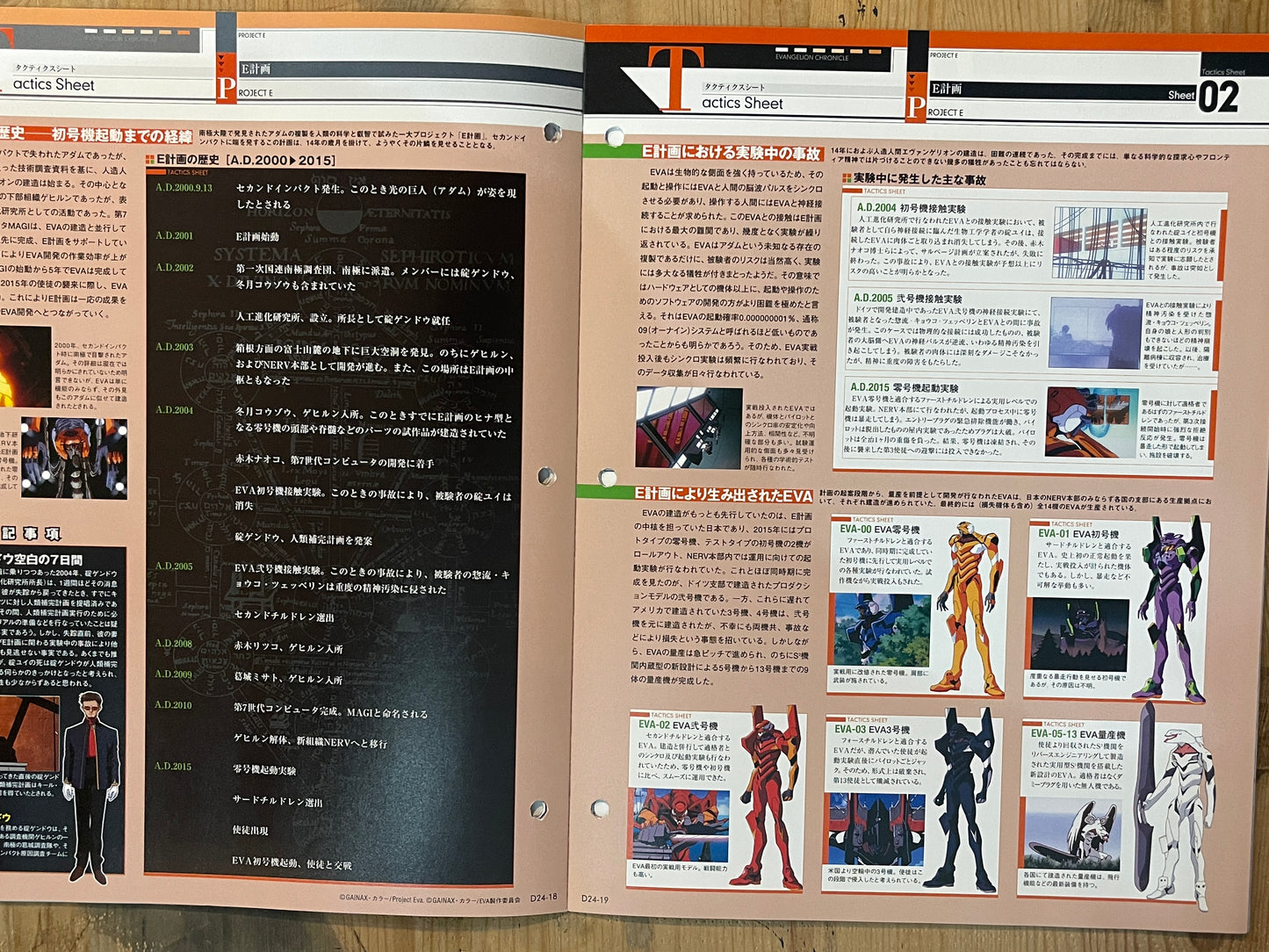 EVANGELION CHRONICLE Revised Vol.24 (2010) – Japan Anime Mook|Neon Genesis Evangelion