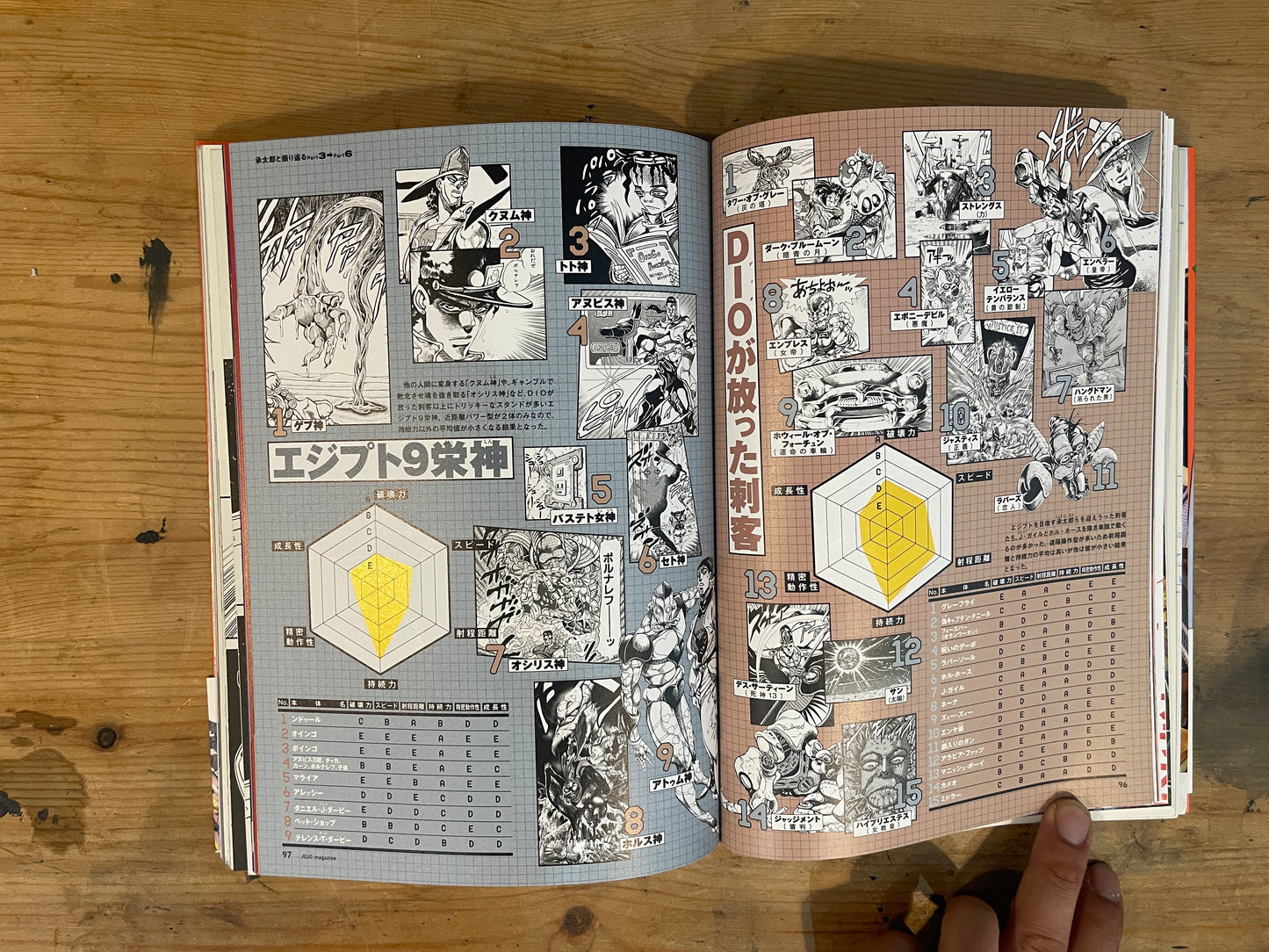 JOJO MAGAZINE 2023 WINTER(2023年12月24日発売)集英社 ※付録ステッカーなし JOJO MAGAZINE 2023 WINTER (December 24, 2023) Shueisha *No bonus sticker|Japanese Magazine