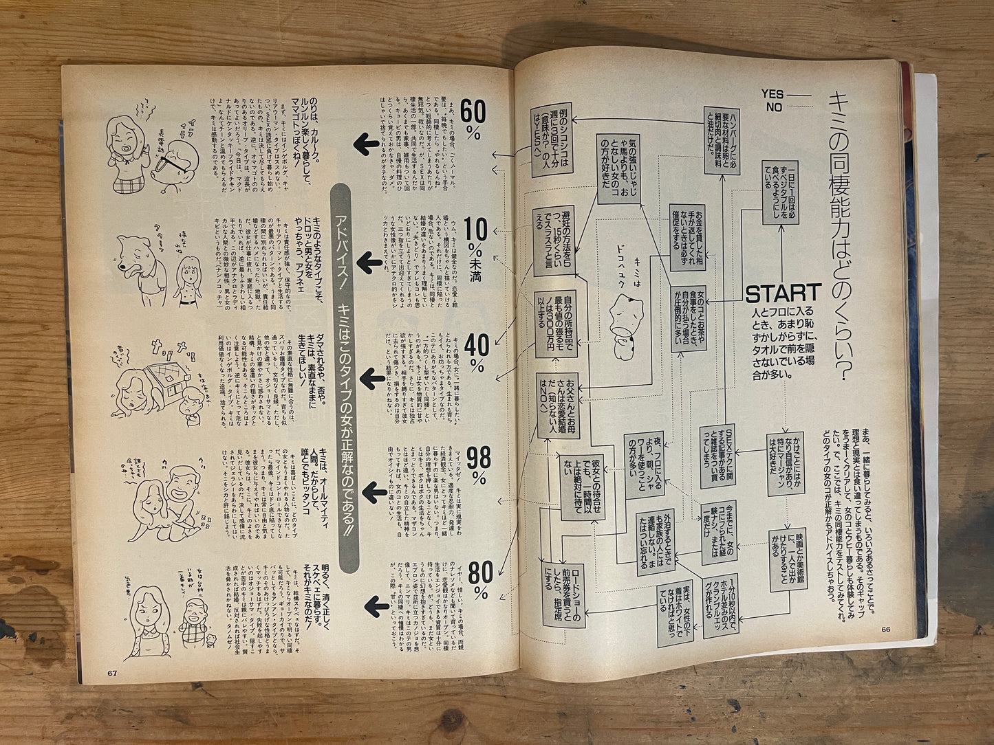 POPEYE(ポパイ)1987年2月18日号 No.240 女の子と二人で暮らしてみたい!+一人暮らしの知恵 POPEYE Magazine Feb 18, 1987 No.240 – Living with a Girl & Tips for Living Alone|Japanese Magazine