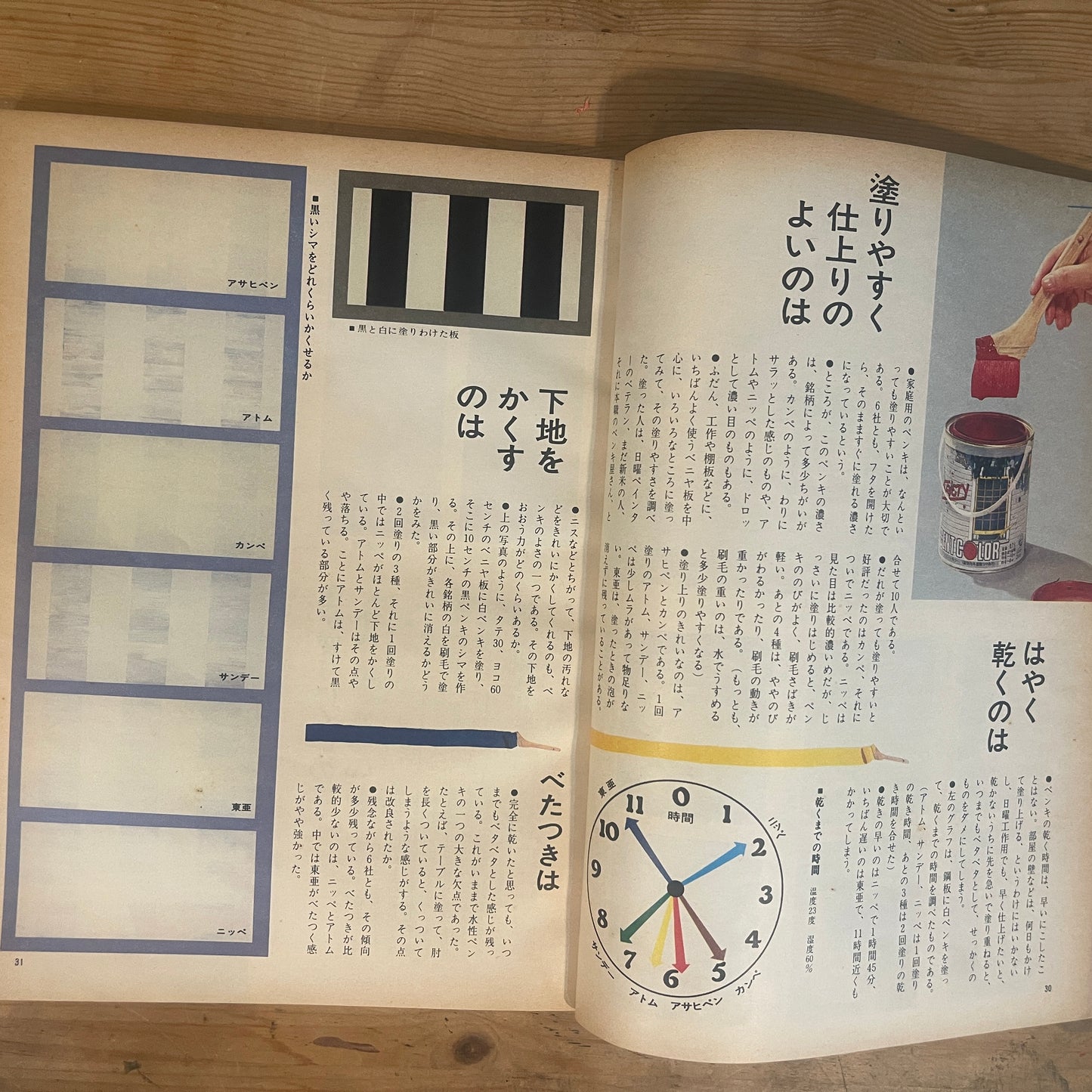 【昭和レトロ】暮しの手帖 98号 1985年 秋号 レトロな暮らしの知恵 古雑誌 / Vintage "Kurashi no Techo" Magazine No. 98, 1985 Autumn Issue - Retro Japanese Lifestyle Guide