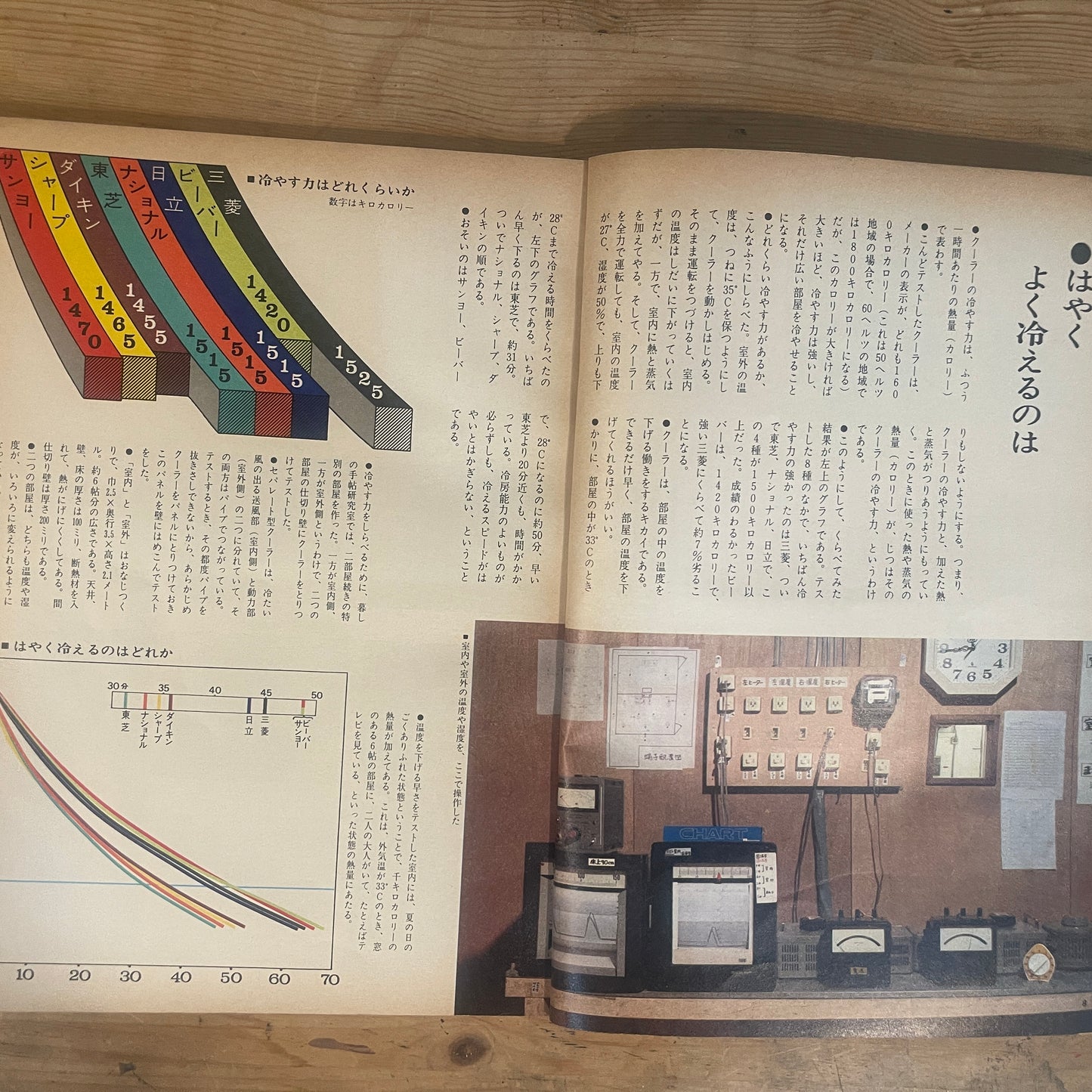 【昭和レトロ】暮しの手帖 60号 1979年 夏号 レトロな暮らしの知恵 古雑誌 / Vintage "Kurashi no Techo" Magazine No. 60, 1979 Summer Issue - Retro Japanese Lifestyle Guide