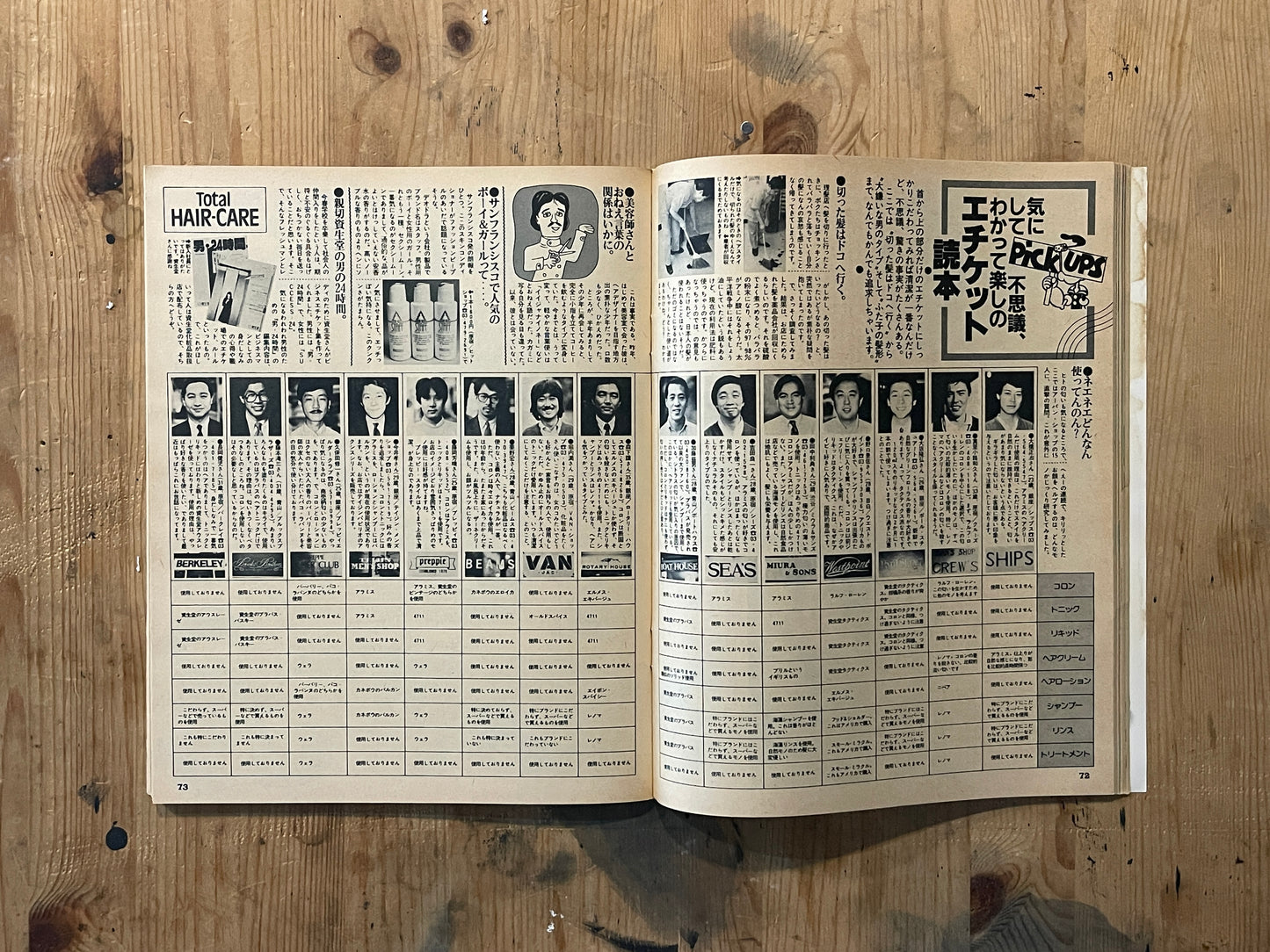 POPEYE Magazine – Issue No.125 – April 25, 1982｜Change Your Hairstyle and Feel Great Special｜Japanese Vintage Magazine