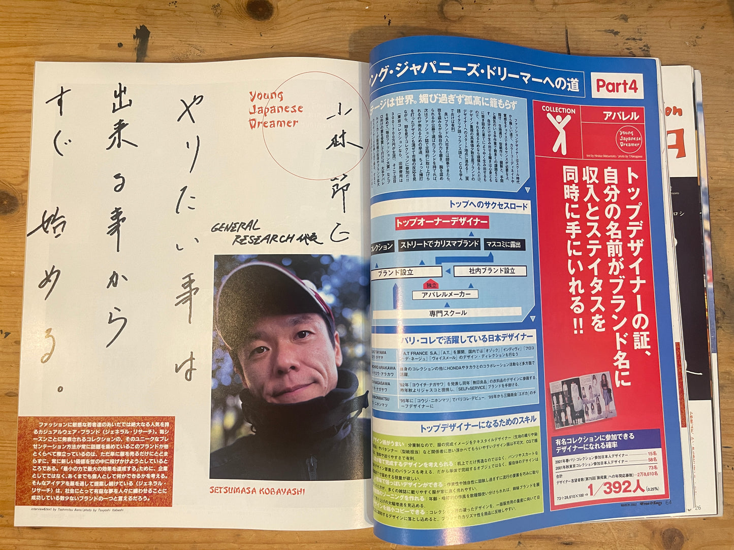 FREE&amp;EASY March 2002 issue Vol.5 No.41 Young Japanese Dreamer | Young Japanese Dreamer | Japanese Magazine