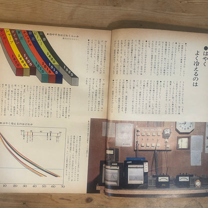 【昭和レトロ】暮しの手帖 60号 1979年 夏号 レトロな暮らしの知恵 古雑誌 / Vintage "Kurashi no Techo" Magazine No. 60, 1979 Summer Issue - Retro Japanese Lifestyle Guide