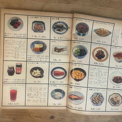 【昭和レトロ】暮しの手帖 58号 1978年 新春号 レトロな暮らしの知恵 古雑誌 / Vintage "Kurashi no Techo" Magazine No. 58, 1978 New Year Issue - Retro Japanese Lifestyle Guide