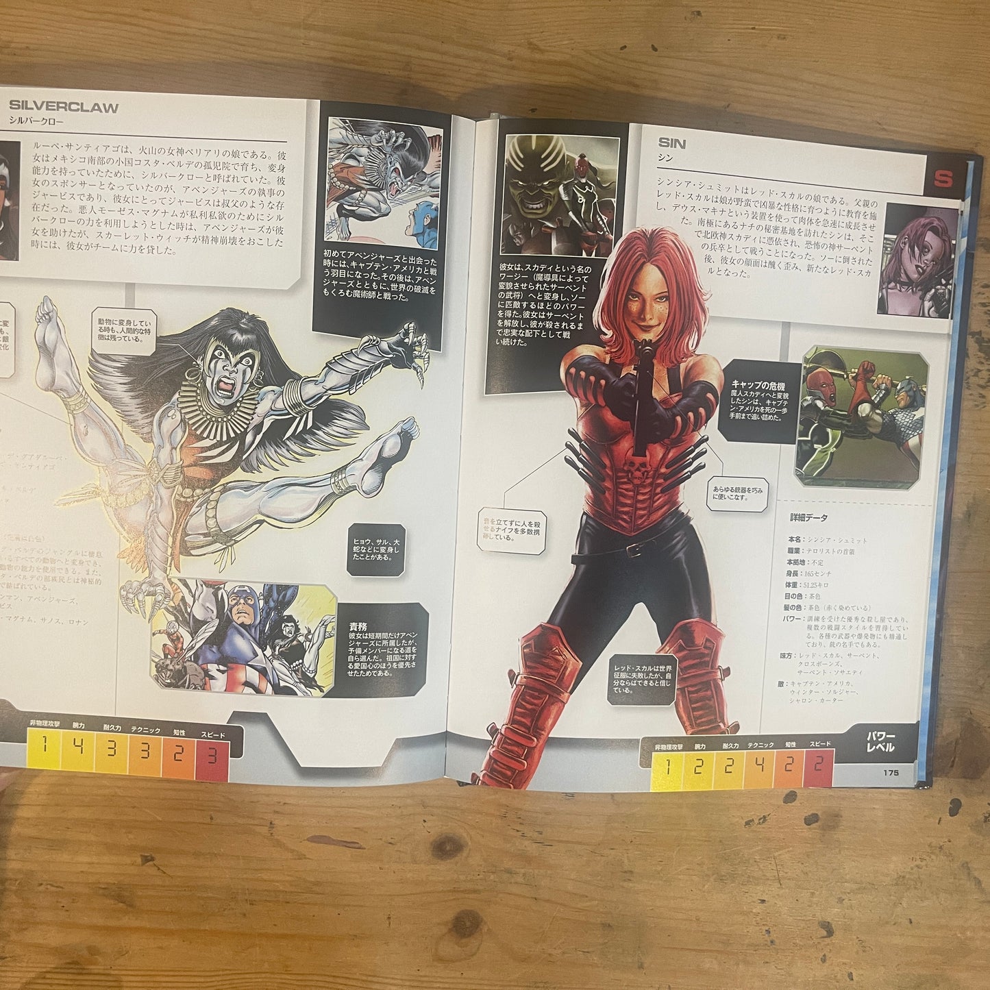 MARVEL AVENGERS THE ULTIMATE CHARACTER GUIDE UPDATE AND EXPANDED マーベル・アベンジャーズ辞典[増補改訂版]